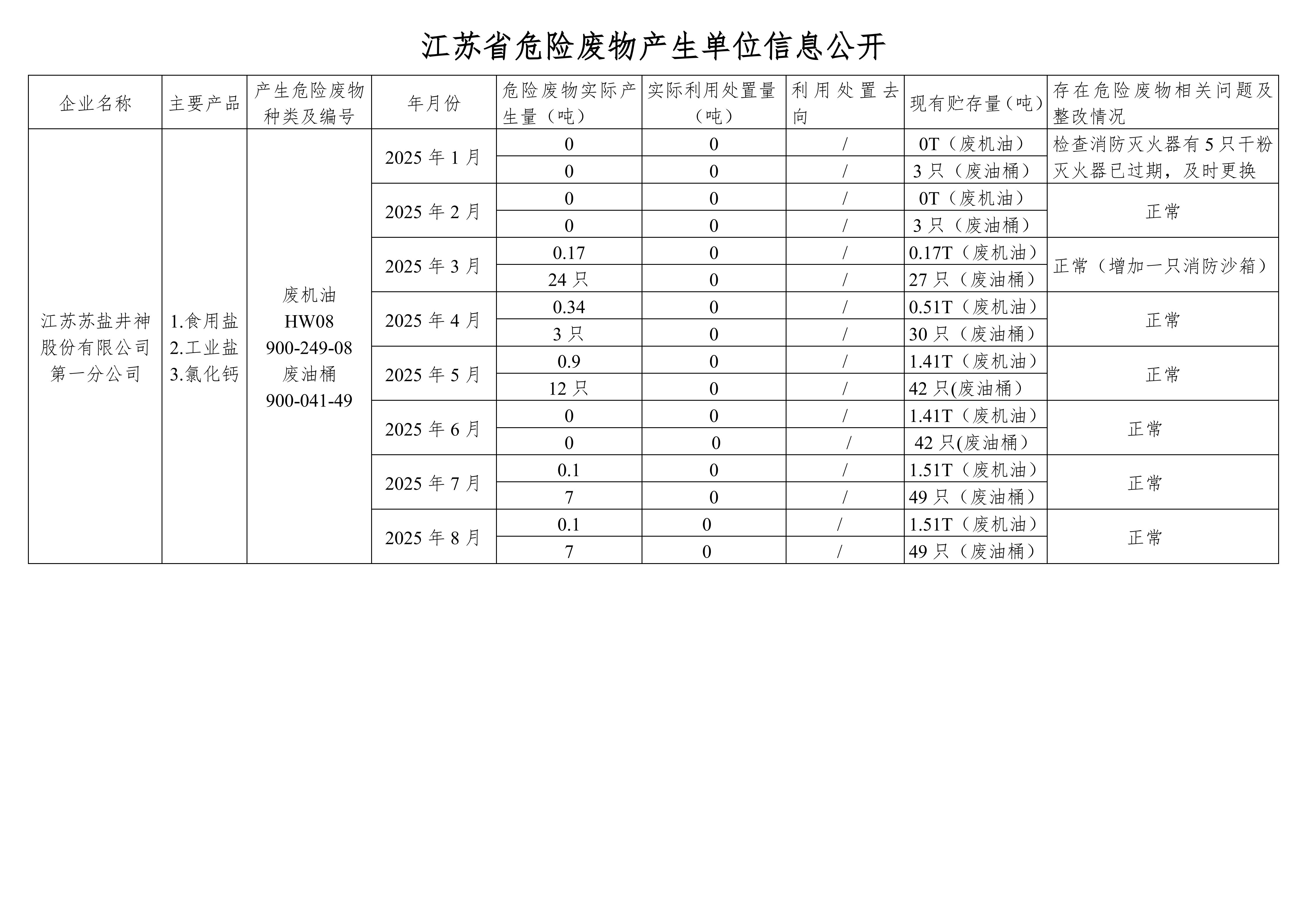 在公司網(wǎng)站進(jìn)行危廢信息2025年08月_01.png