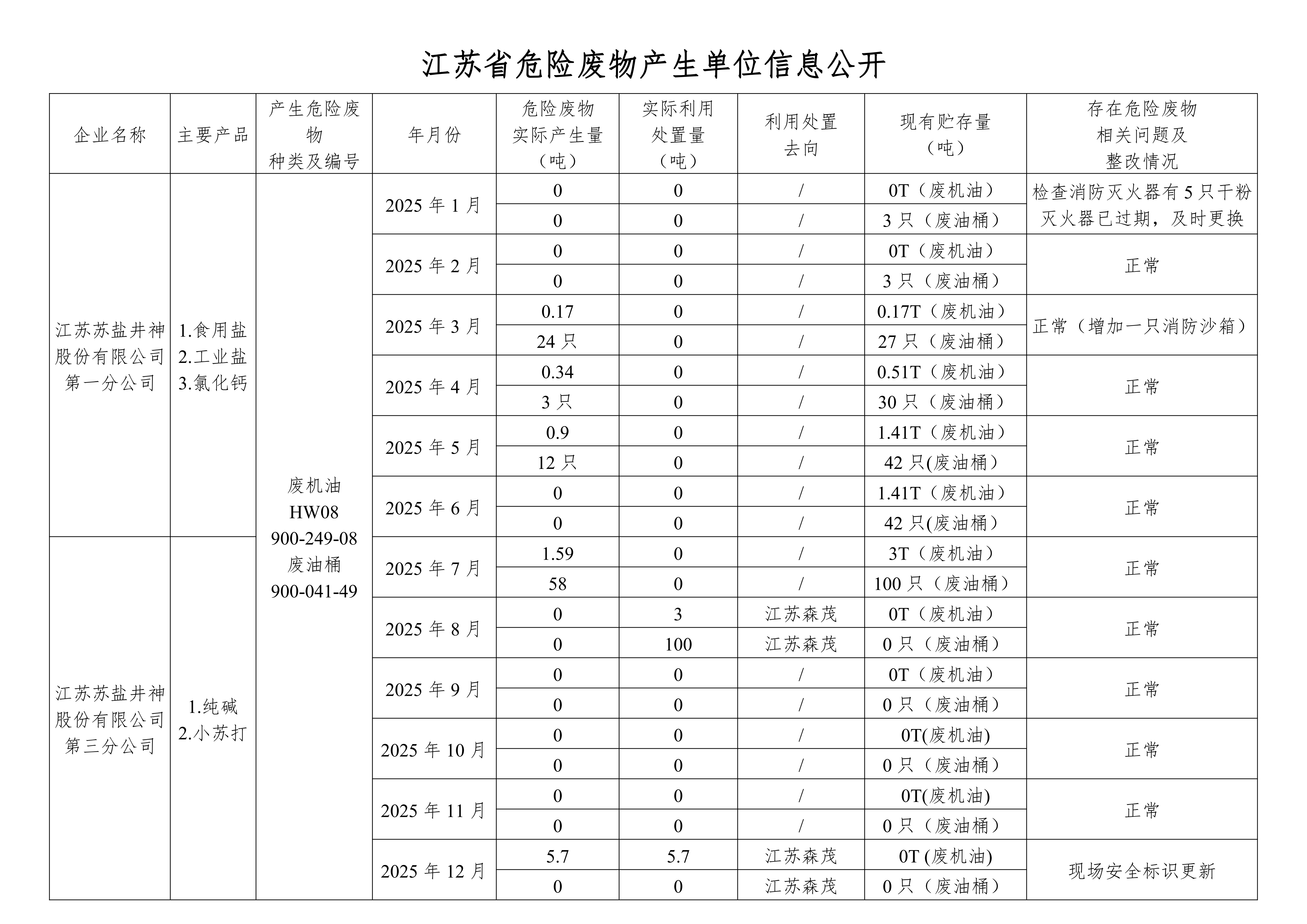 在公司網(wǎng)站進(jìn)行危廢信息2025年12月_01.png