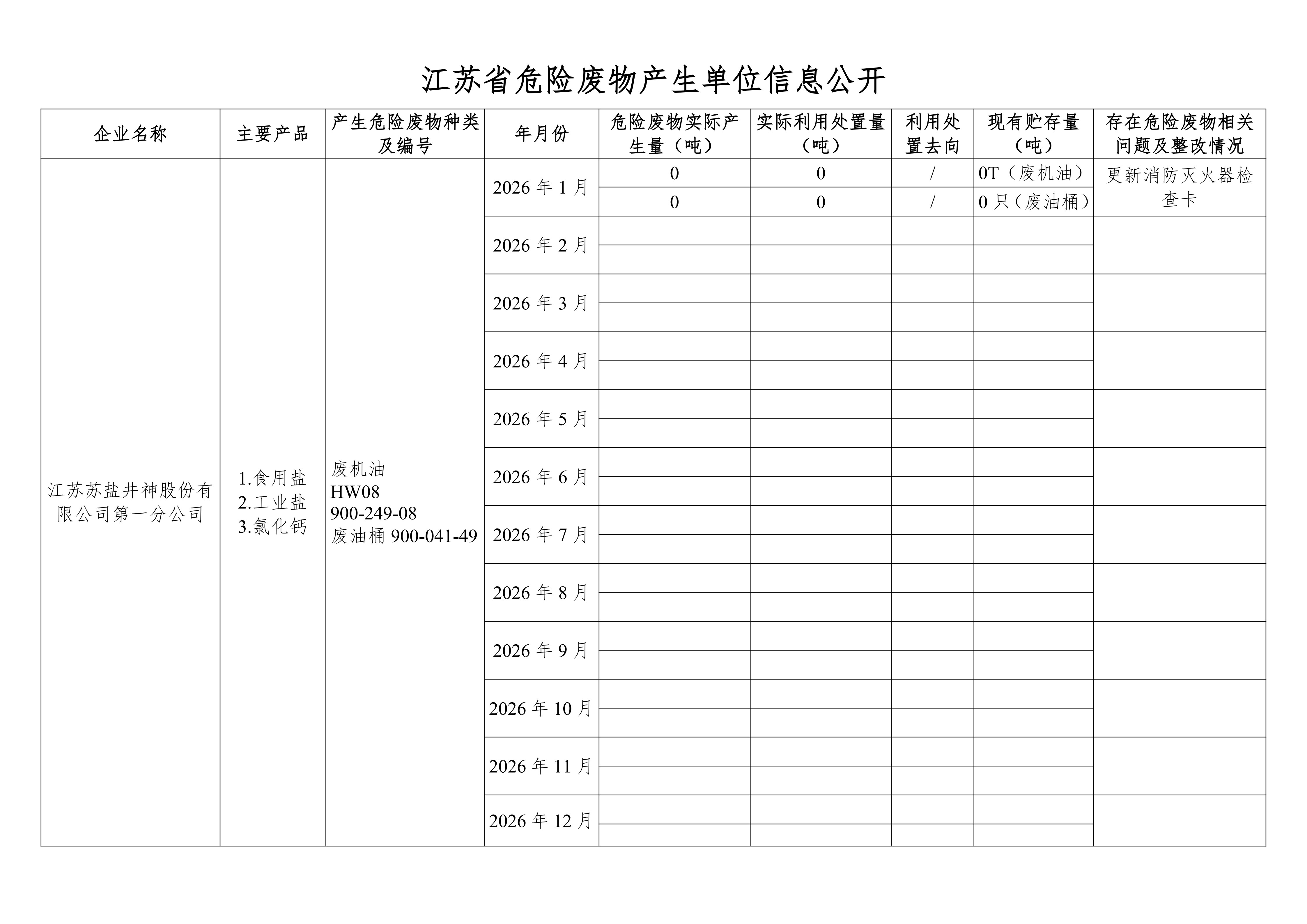 在公司網(wǎng)站進行危廢信息2026年1月_01.png